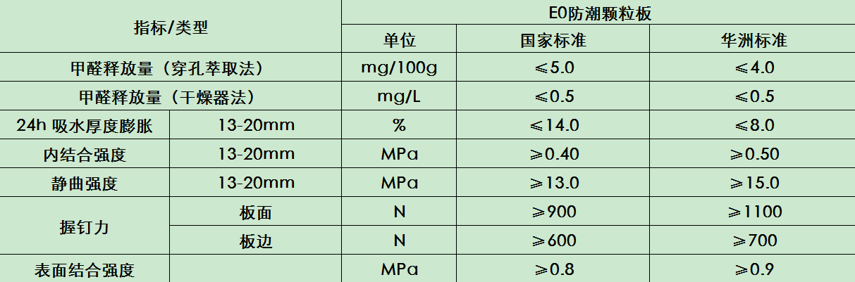 華洲木業(yè) | 拯救雨季潮濕，F(xiàn)4星防潮實木顆粒板(圖5)