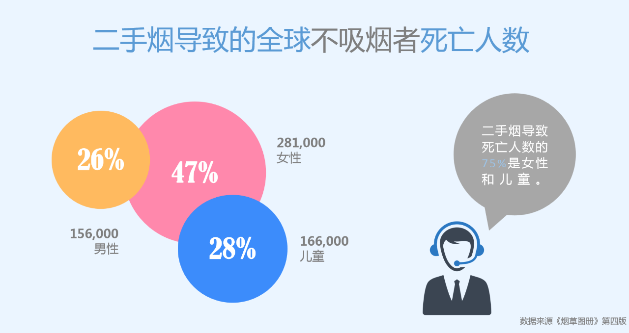 世界無煙日丨為了您愛的人，請放下手中的煙(圖5)