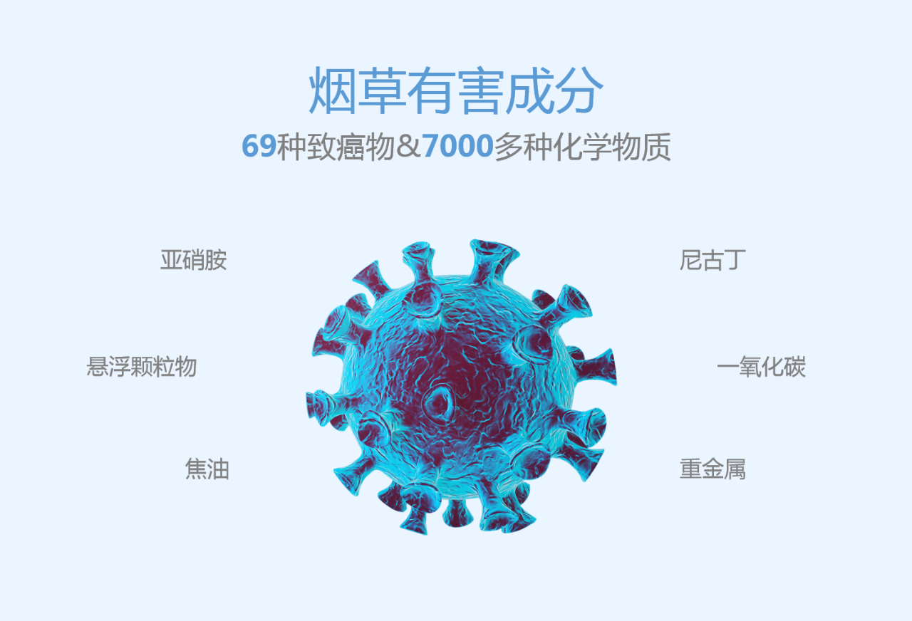世界無煙日丨為了您愛的人，請放下手中的煙(圖2)