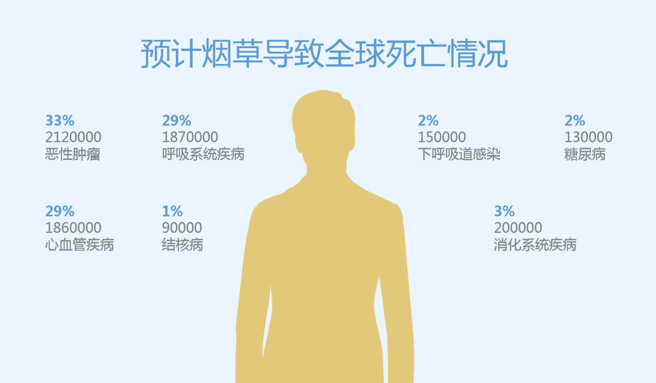 世界無煙日丨為了您愛的人，請放下手中的煙(圖3)