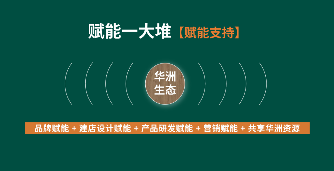 【華洲 · 直播回顧】“板”市重構(gòu)，新風(fēng)口，新商機(jī)！(圖6)