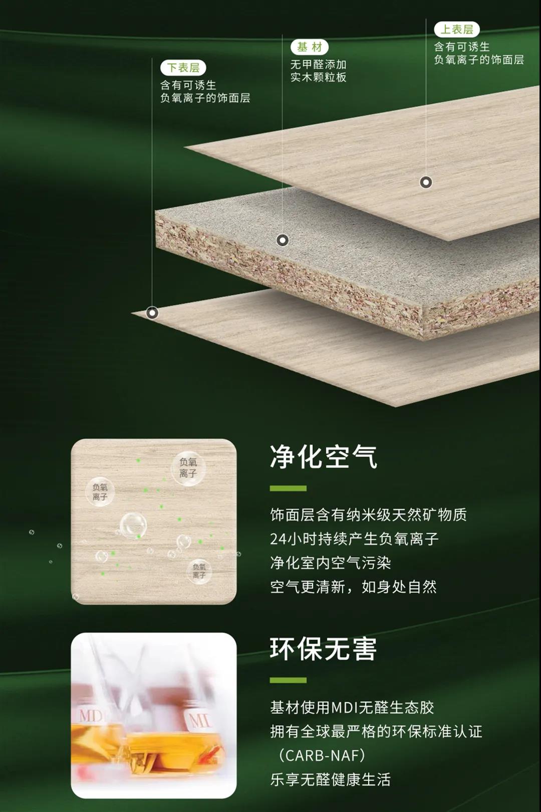 無醛添加維他康氧板，引領(lǐng)家居環(huán)保再升級！(圖2)
