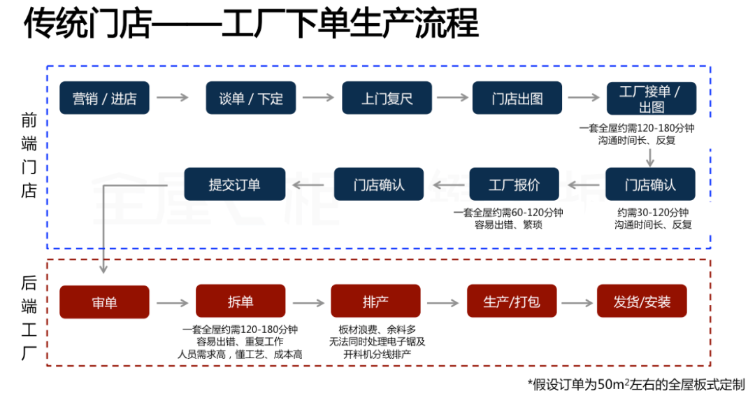 華洲木業(yè)x酷家樂x全屋E柜前后端一體化，助力中小定制企業(yè)數(shù)字化升級！(圖1)