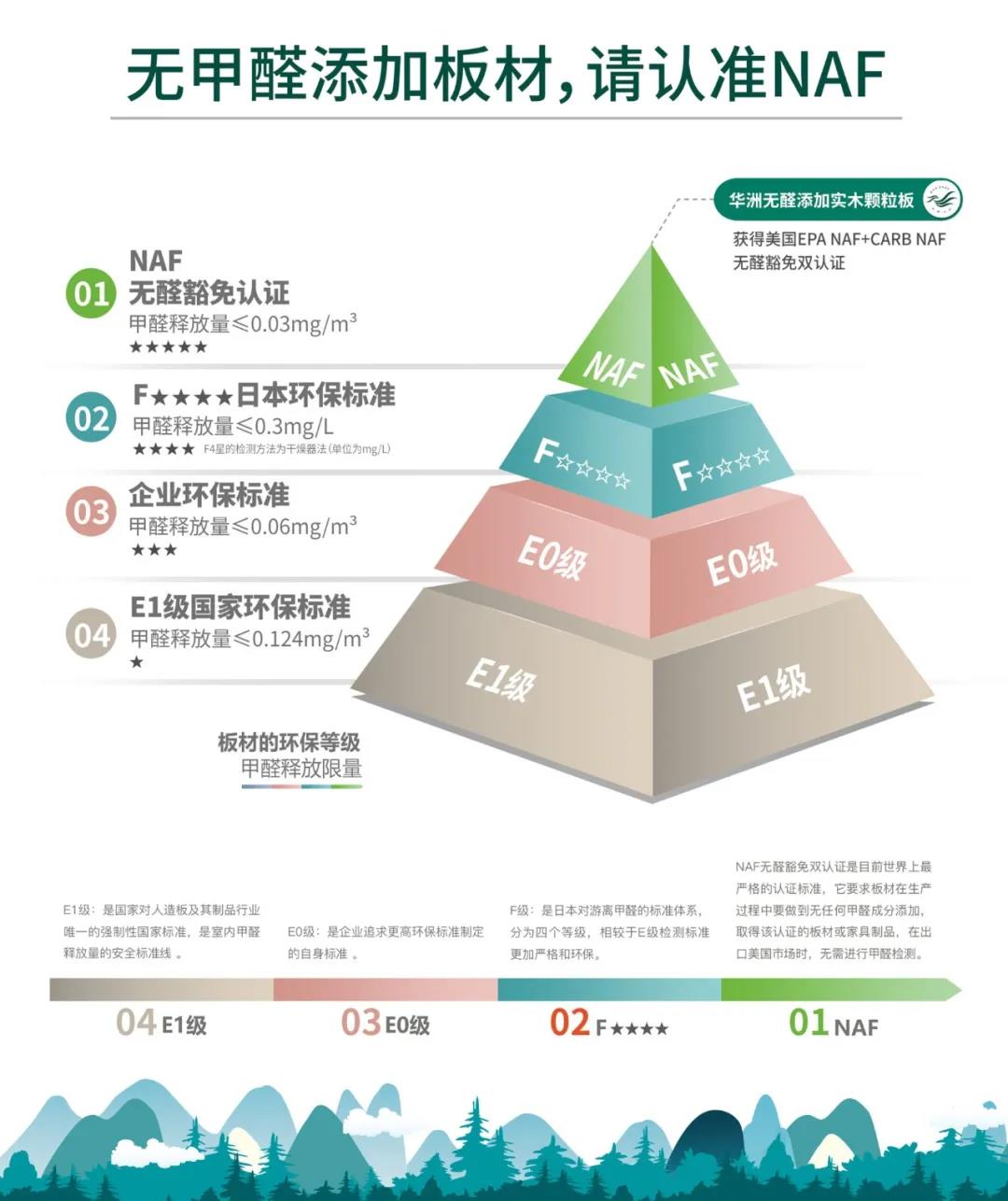 定制“升”年，華洲以“無醛添加”助力定制家居企業(yè)產(chǎn)品升級(圖3)