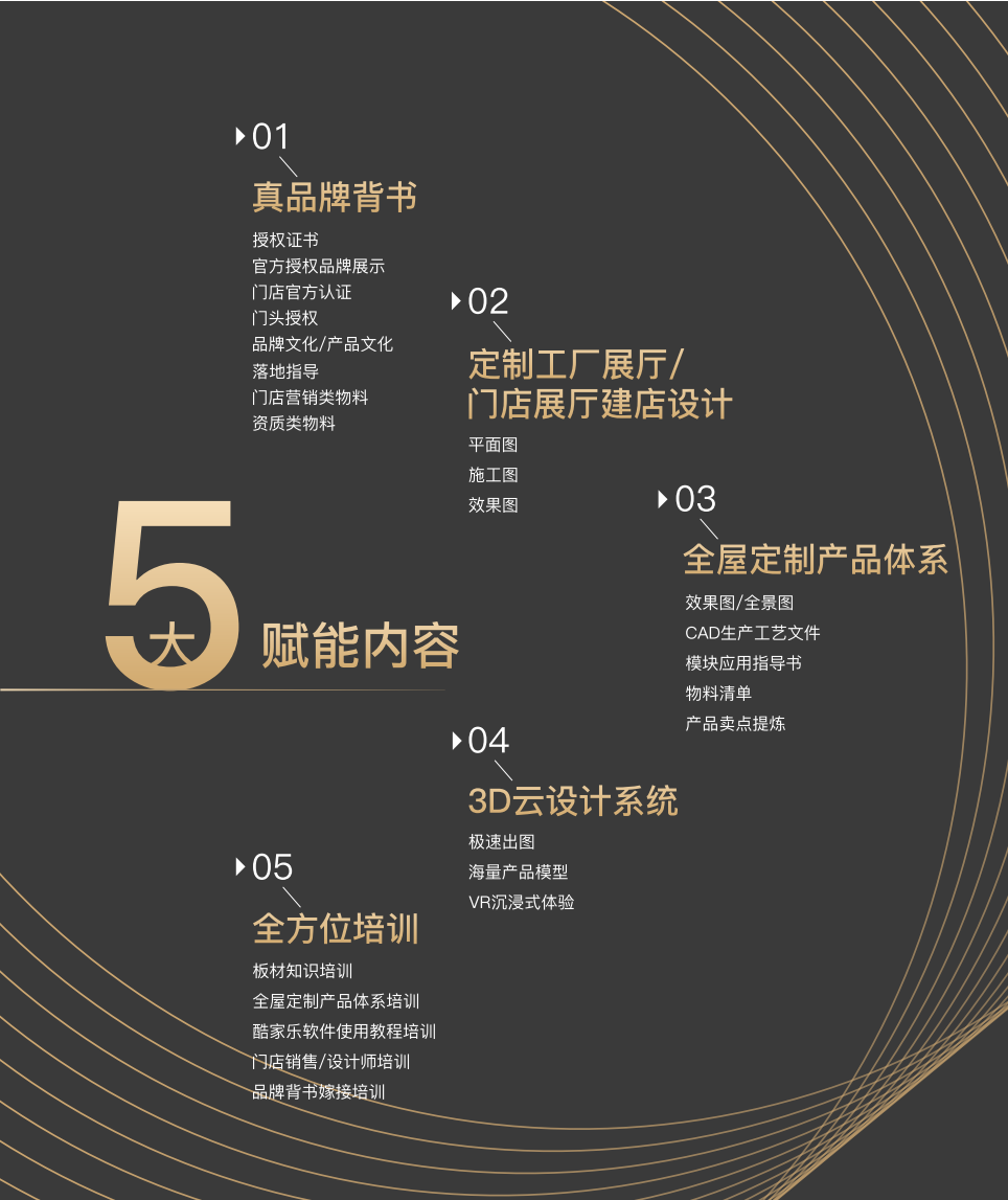 一家最懂定制家具的板材服務商，華洲木業(yè)邀您觀展(圖2)